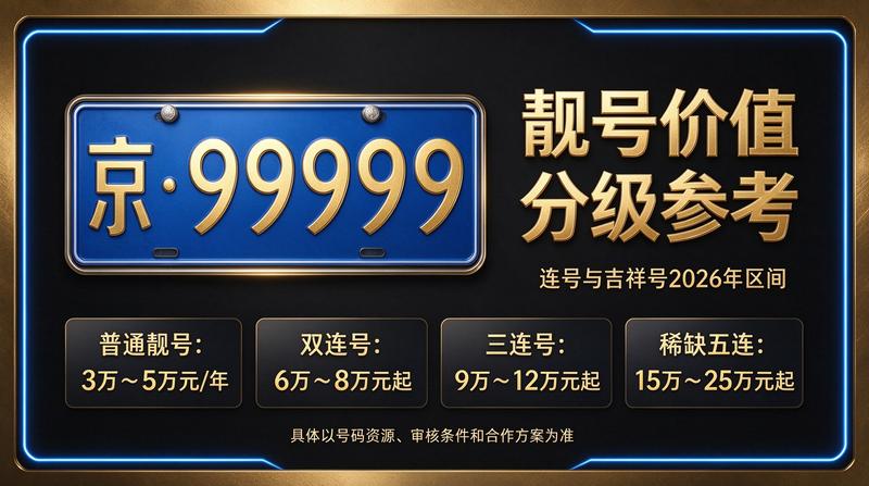 2026年北京租电车指标多少钱 官方示意图